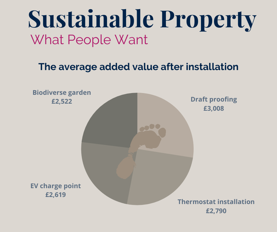 most valuable eco home improvements