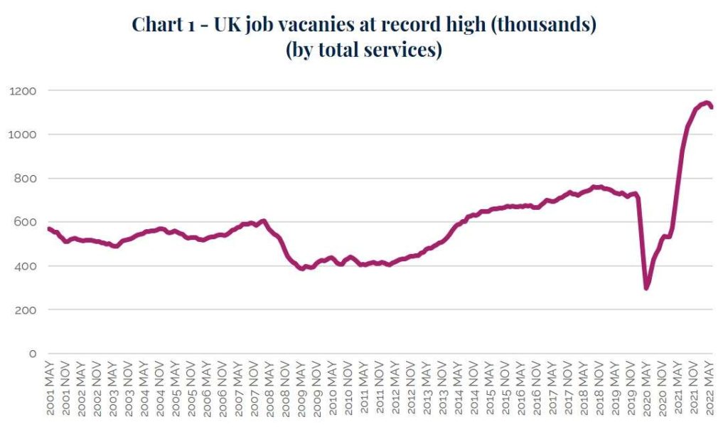 Chart illustrating record UK job vacancy level against backdrop of employment barriers for UK Ukraine refugees